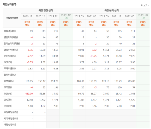 스튜디오그램 이미지