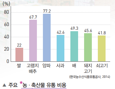 경지유통 이미지