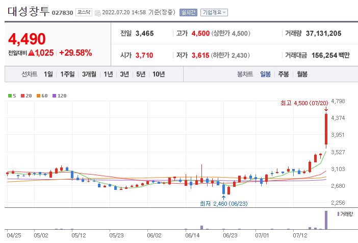 대성영화(주) 이미지