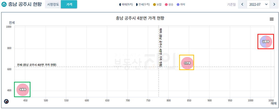 금흥개발 이미지
