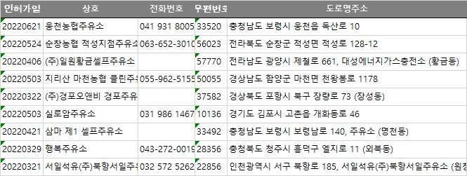 충북석유(주) 이미지