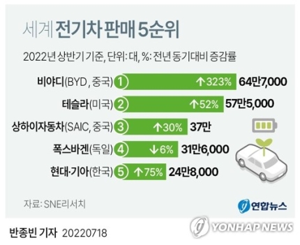 세계전기 이미지