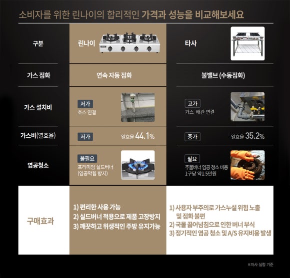 린나이주방산업 이미지