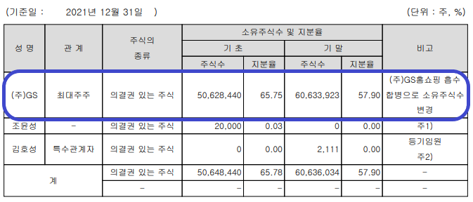 주식회사 지에스리테일 이미지