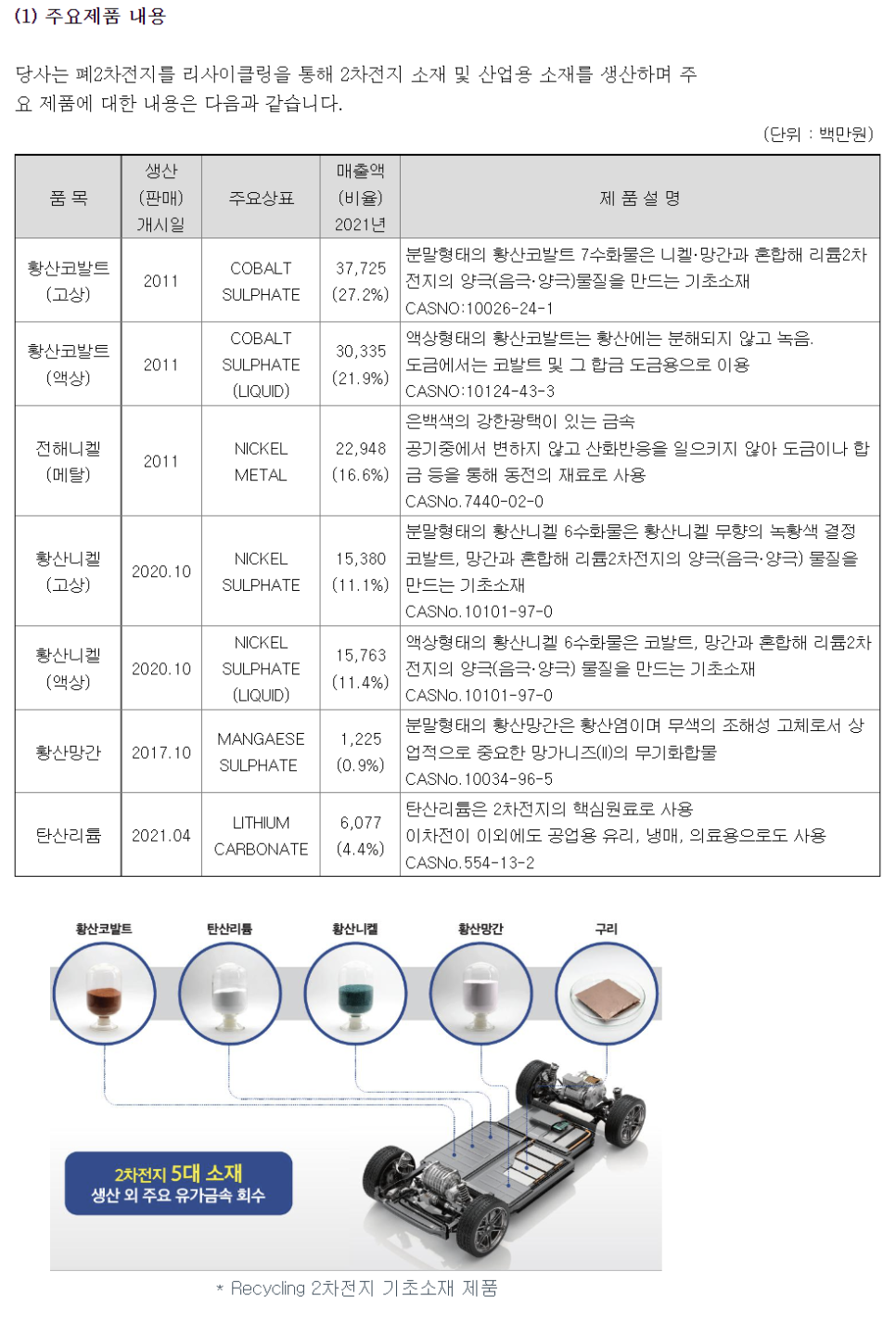 성일산업주식회사 이미지