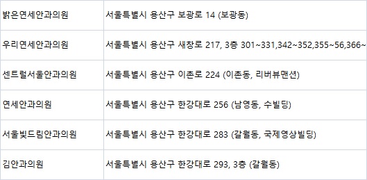 연세김안과의원 이미지