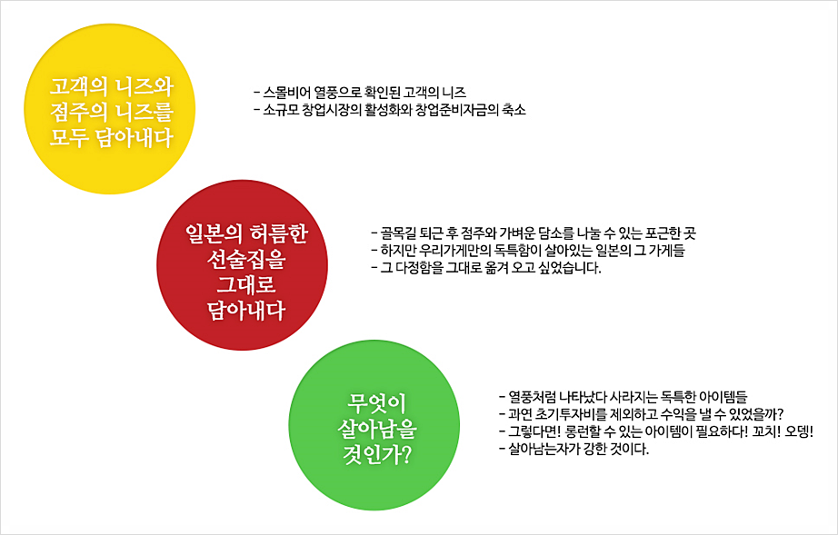 열풍꼬치 이미지