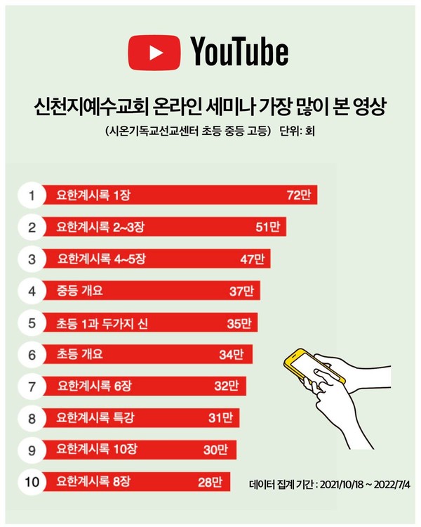 성경시스템 이미지
