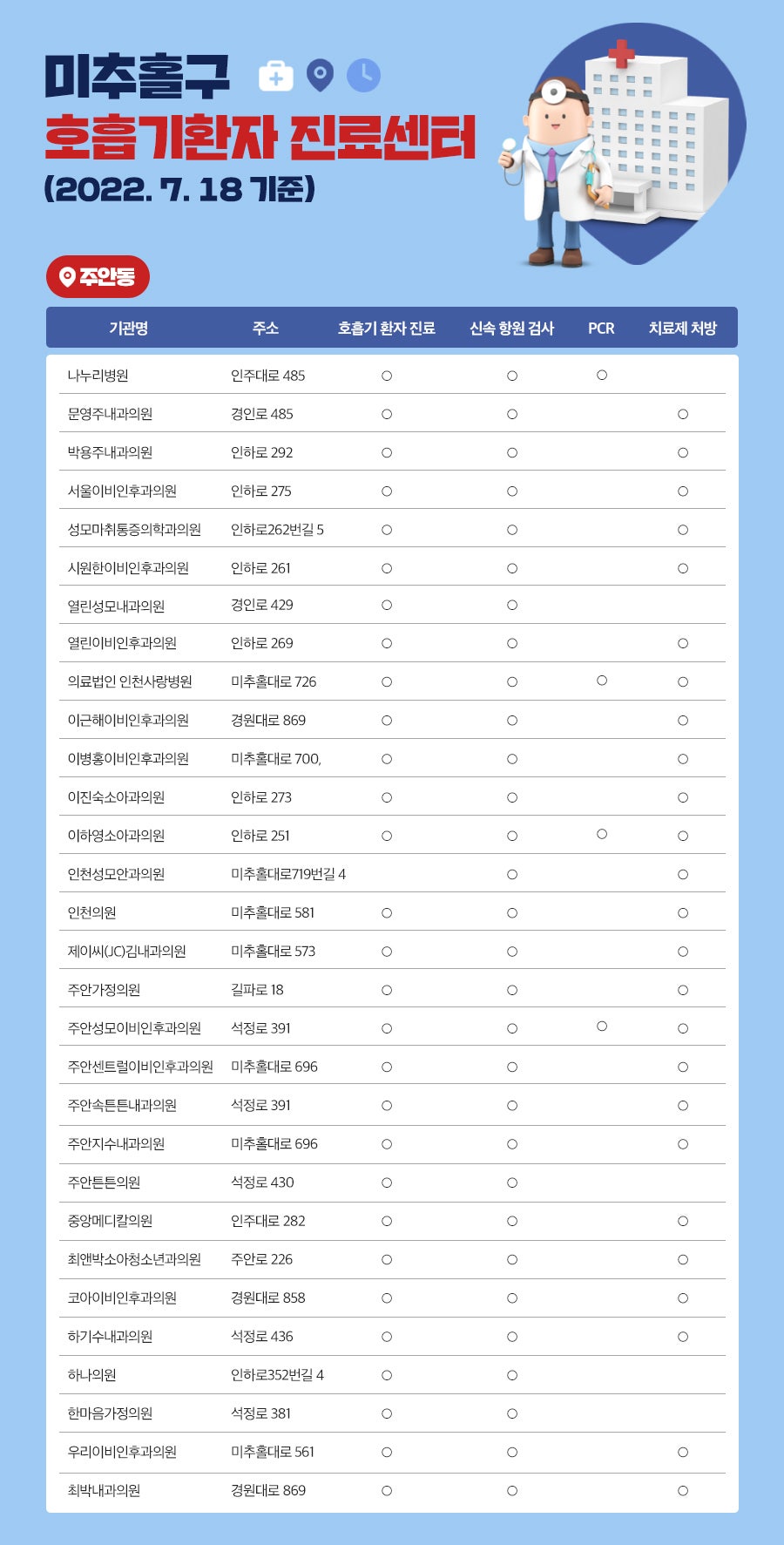 소망가정의학과의원 이미지