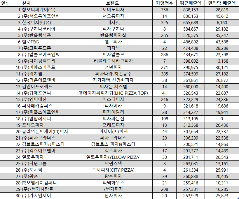 청오디피케이(주)() 이미지