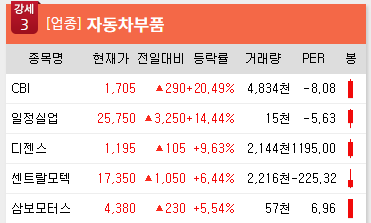 아이비에듀랩 이미지