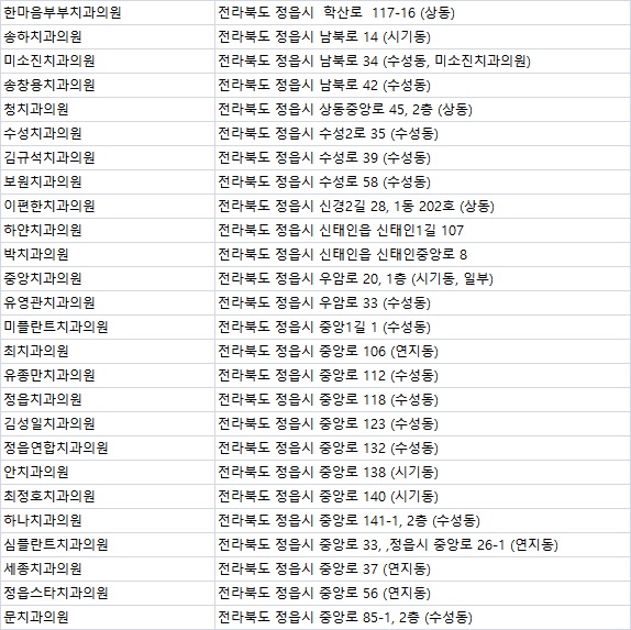 조은부부치과의원 이미지