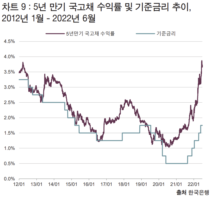 서울프라임 이미지
