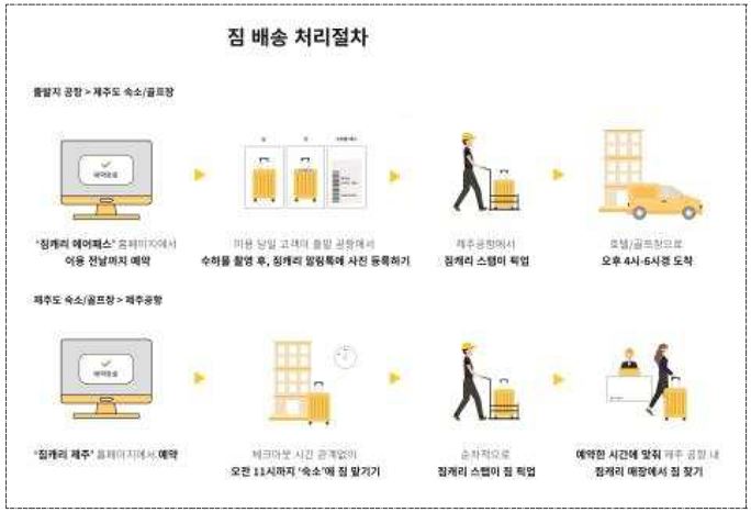 광주공항렌트패스 이미지