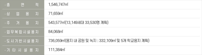 건축사사무소성일 이미지