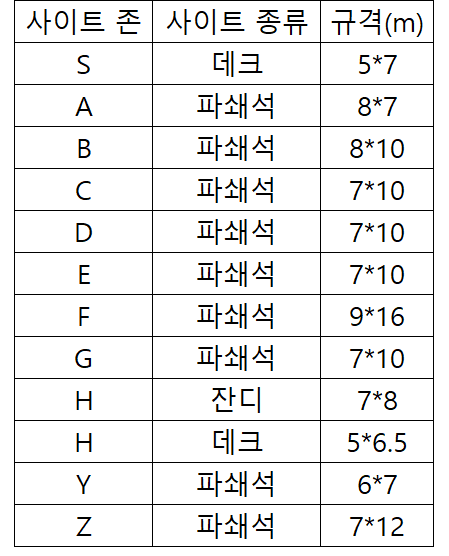 문경히든벨리오토캠핑장 이미지