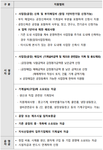 지펀드 이미지