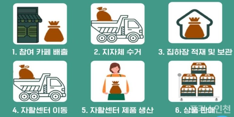 인천연수지역자활센터 이미지