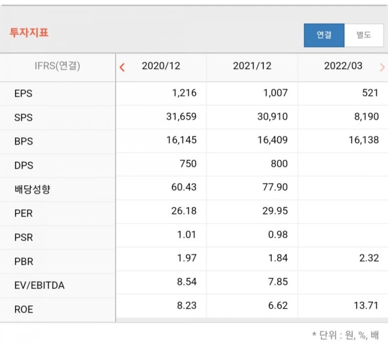 프로젝트22 이미지