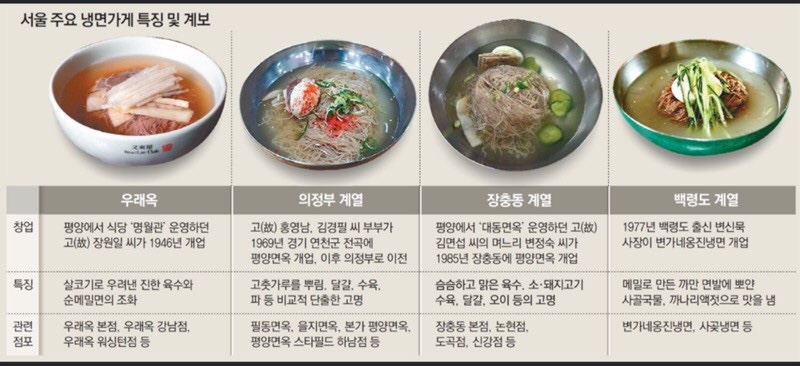 평양면옥 이미지