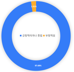 중국식품 이미지