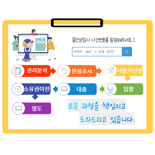 안강LPG충전소 이미지