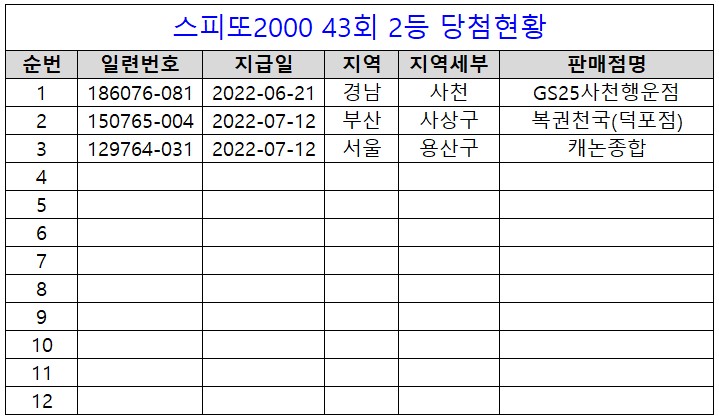 가로매점 이미지