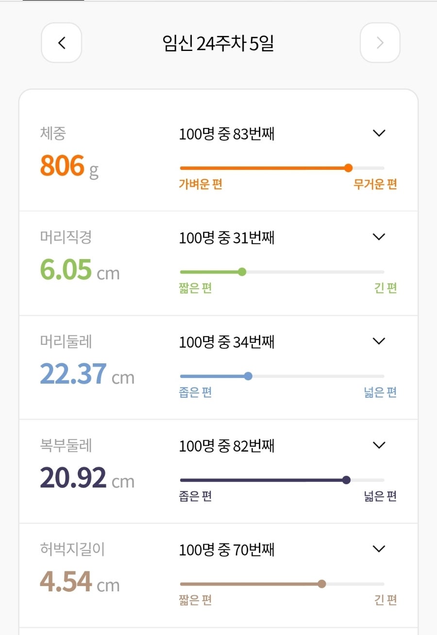 더블유여성병원 이미지