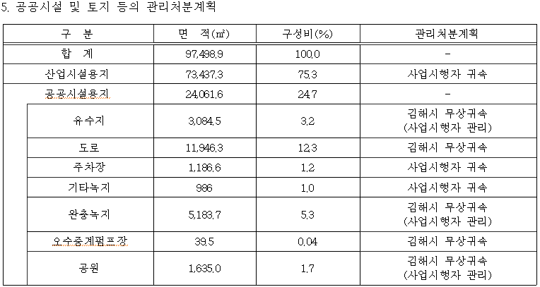정우물류(주) 이미지