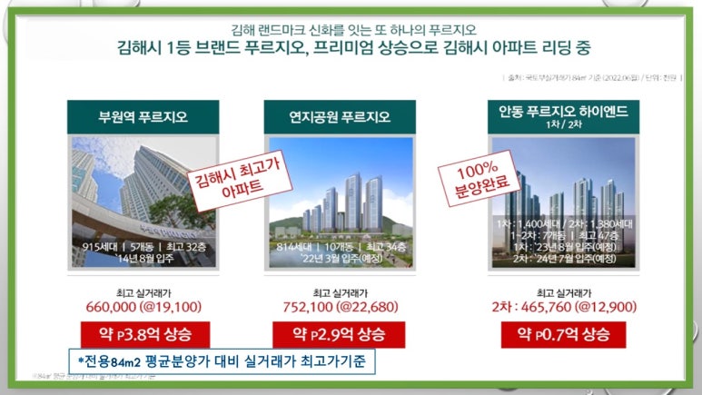 부원푸르지오 어린이집 이미지
