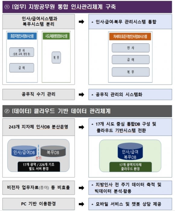 하나정보시스템 이미지