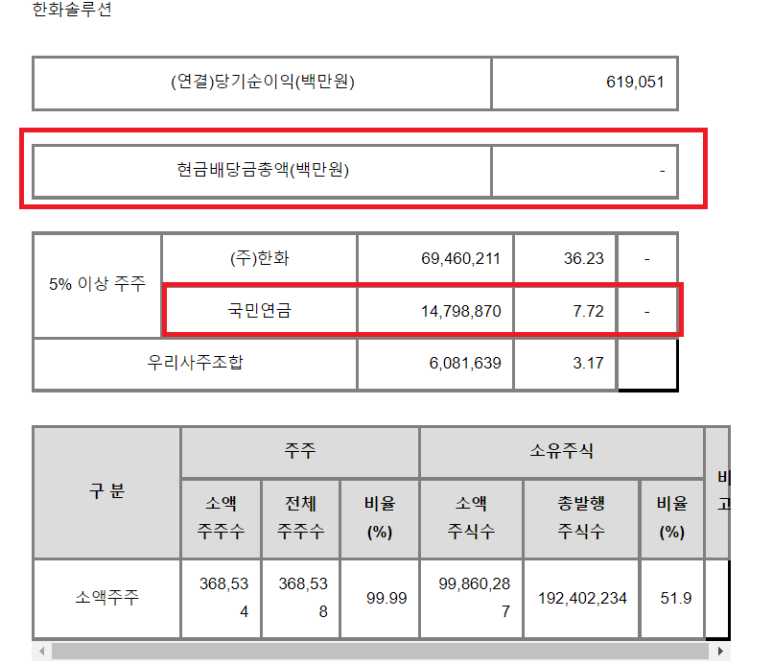 도그앤피그 이미지