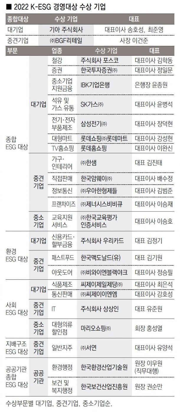 형제종합가스 이미지