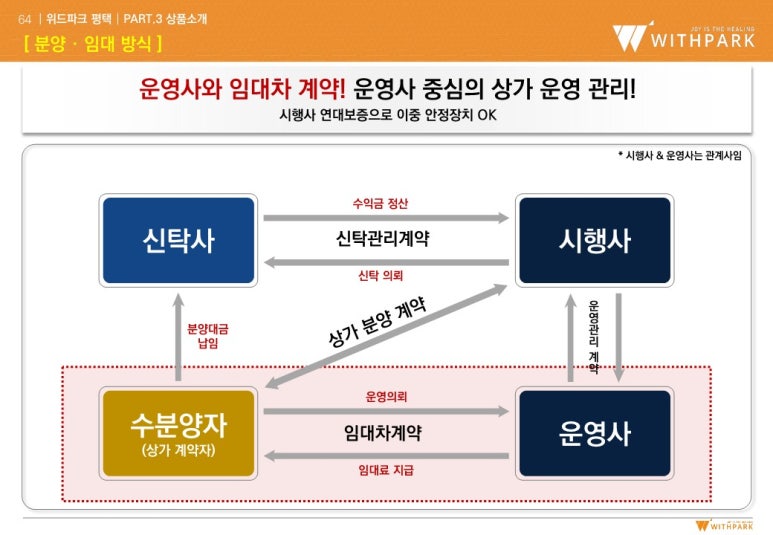 위드자산관리 이미지