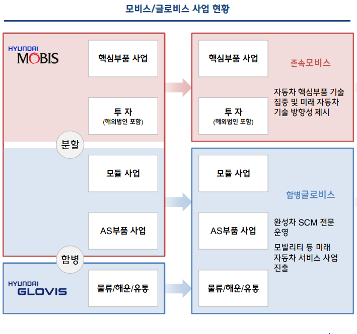 현대글로비스주식회사 이미지