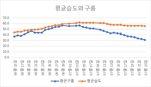 나이스당구클럽 이미지