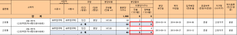 이진에코그린 이미지