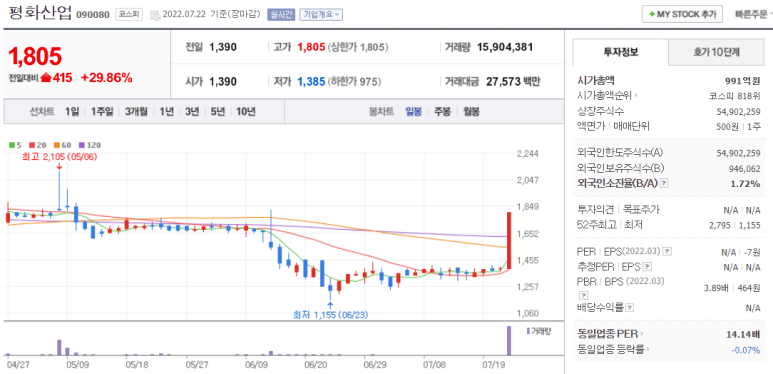 평화산업가스 이미지