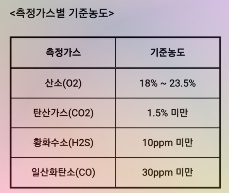에이원가스 이미지