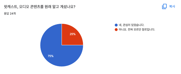 오디어리 이미지