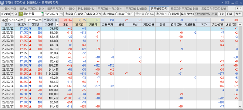 선대엔지니어링 이미지