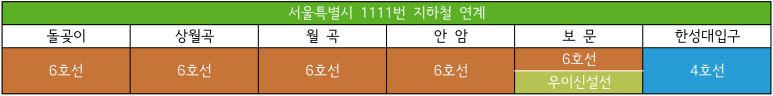 장삼주유소 이미지