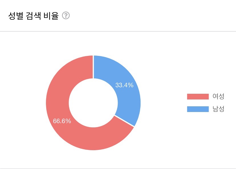 숨브랜딩 이미지