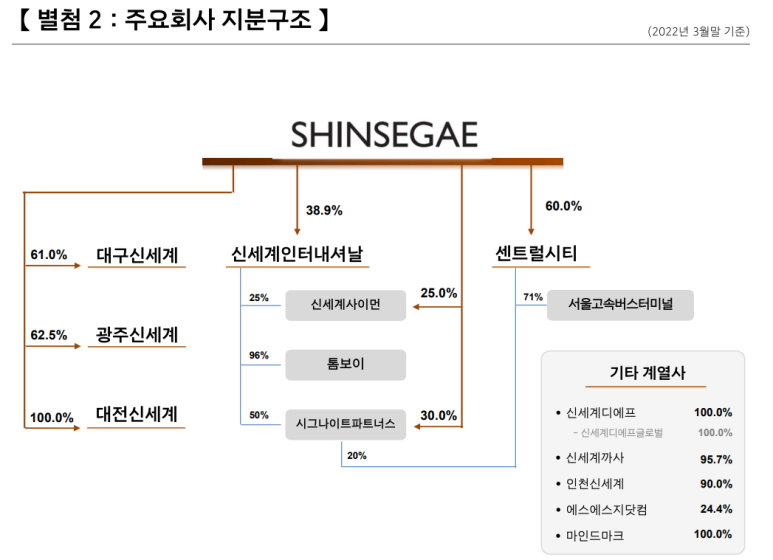 (주)신세계센트럴시티 이미지