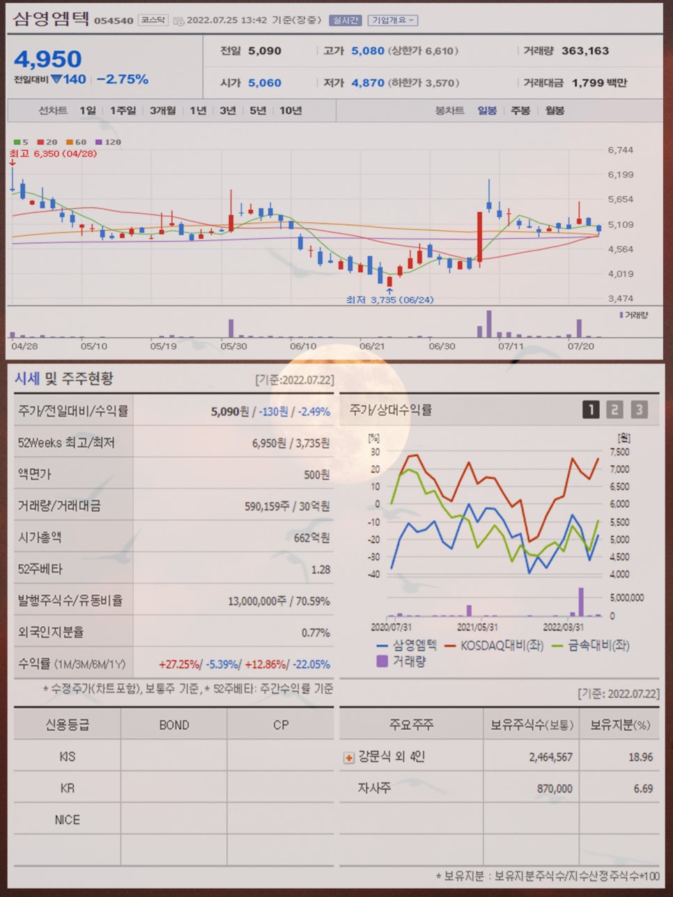 삼영마린통신 이미지