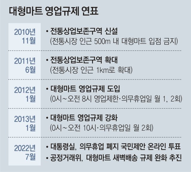 동아마트 이미지