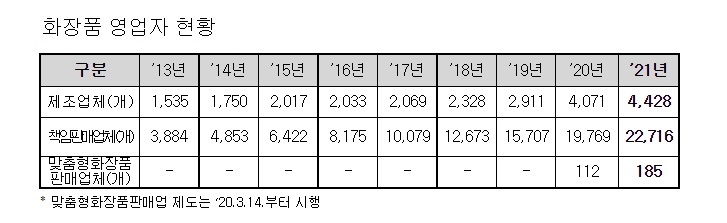 화장품소매업 이미지