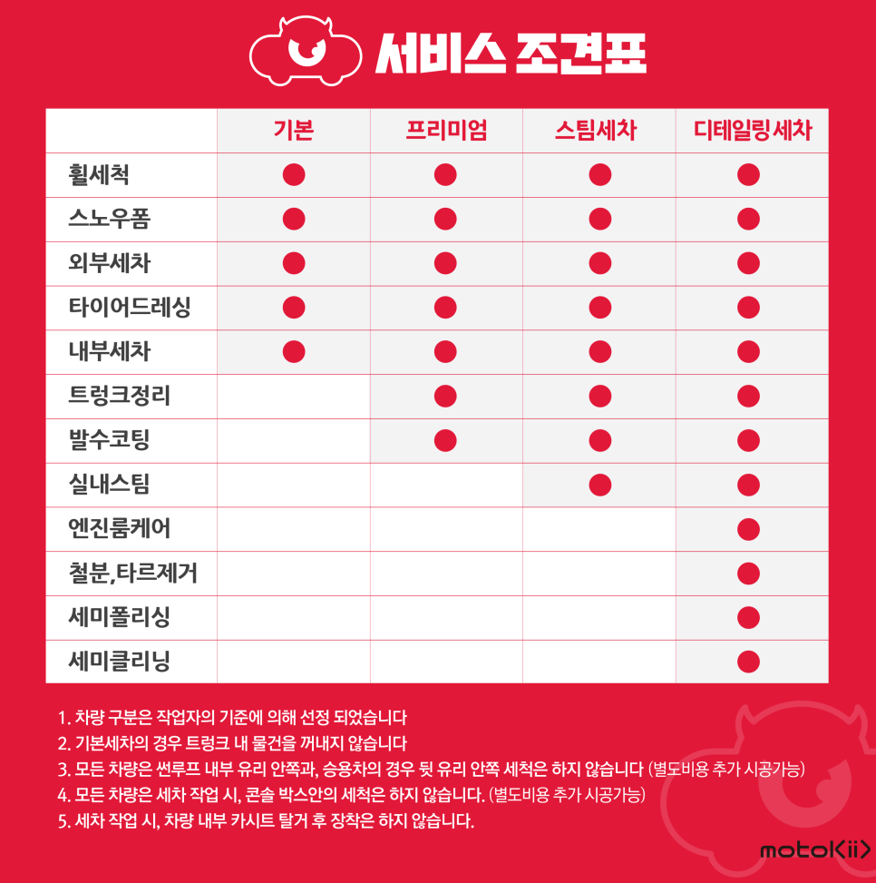 몬스터스팀세차 이미지