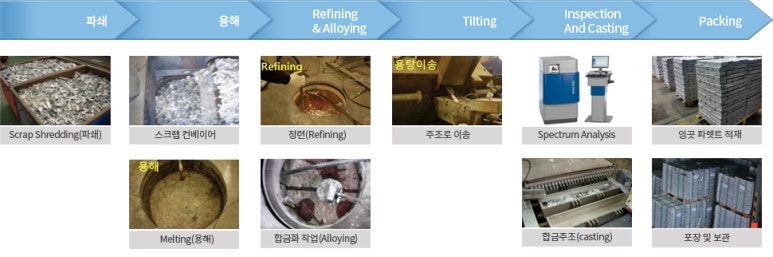 엠에스산업개발 이미지