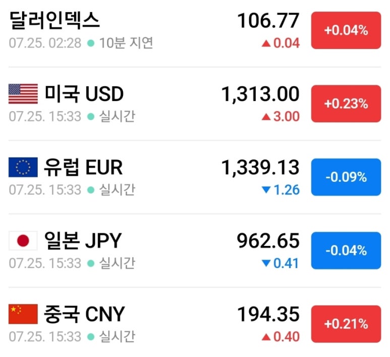 테마이동통신 이미지
